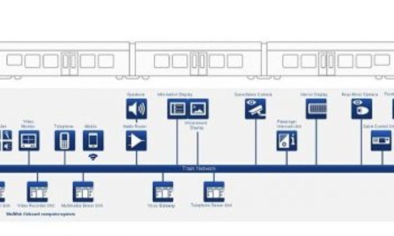 Modularer Aufbau: Das Fahrgastinformationssystem VisiWeb bietet beste Voraussetzungen für eine nachhaltige. evolutionäre Modernisierung (Bild: Ruf Gruppe).